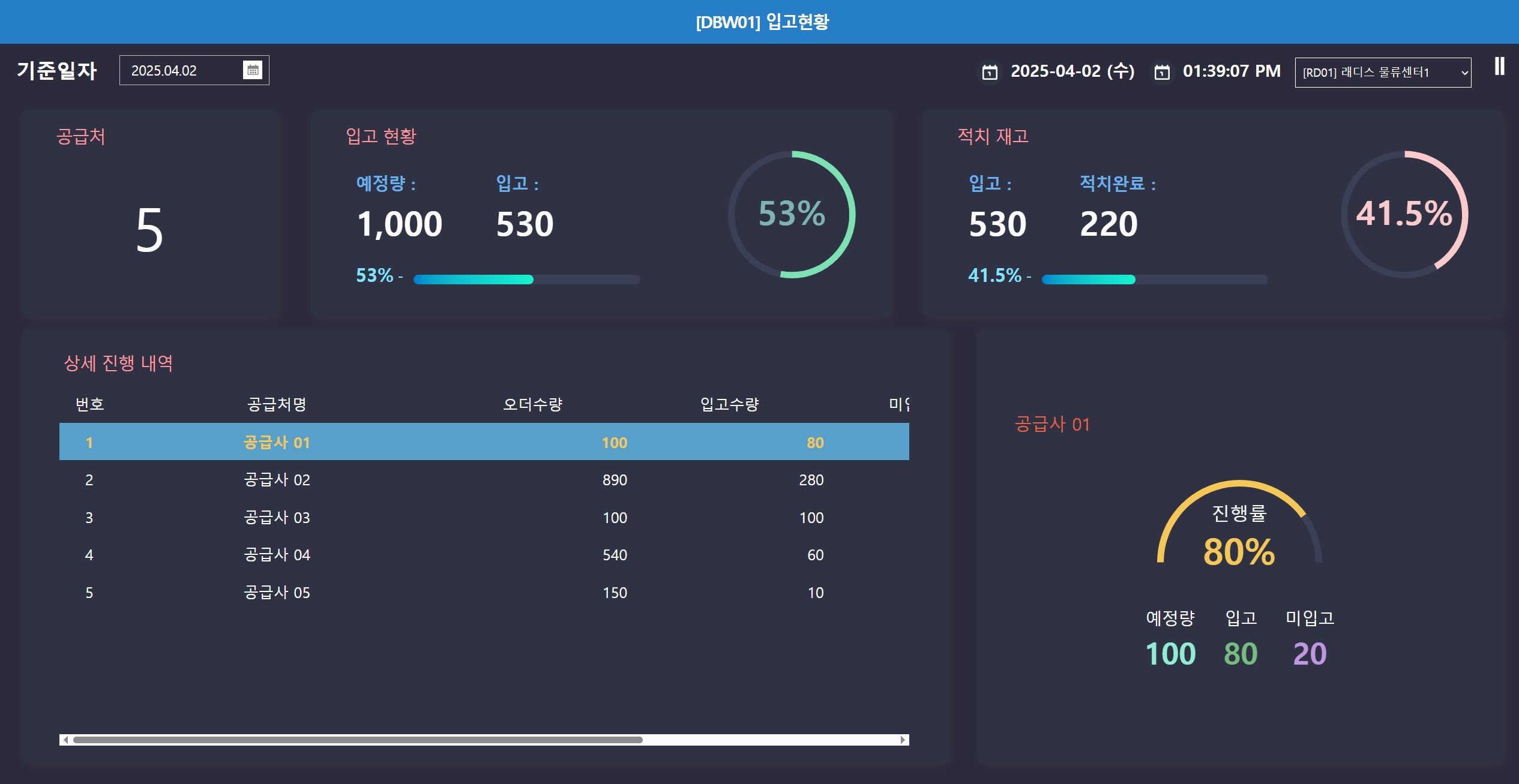 입고현황 대시보드