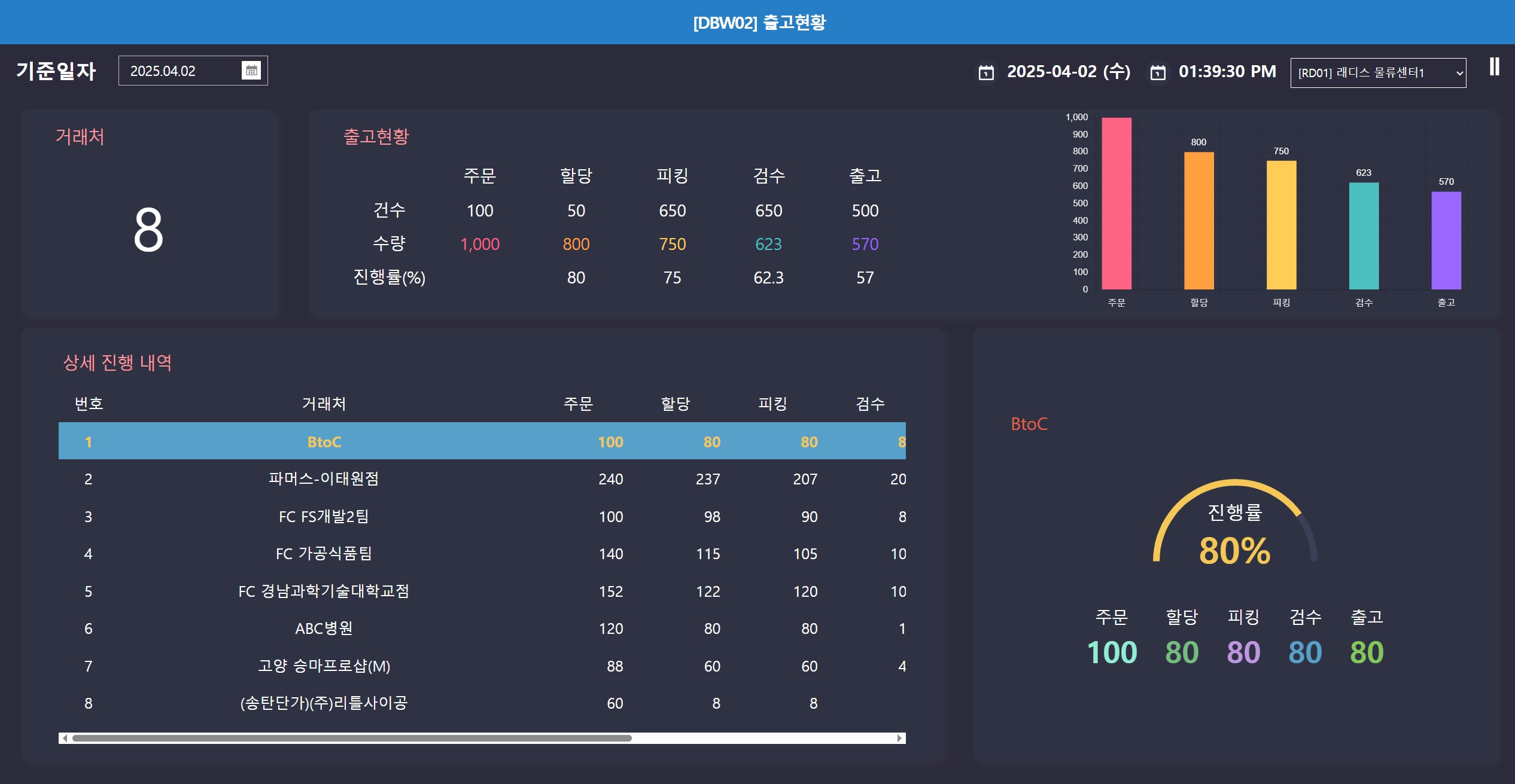 출고현황 대시보드