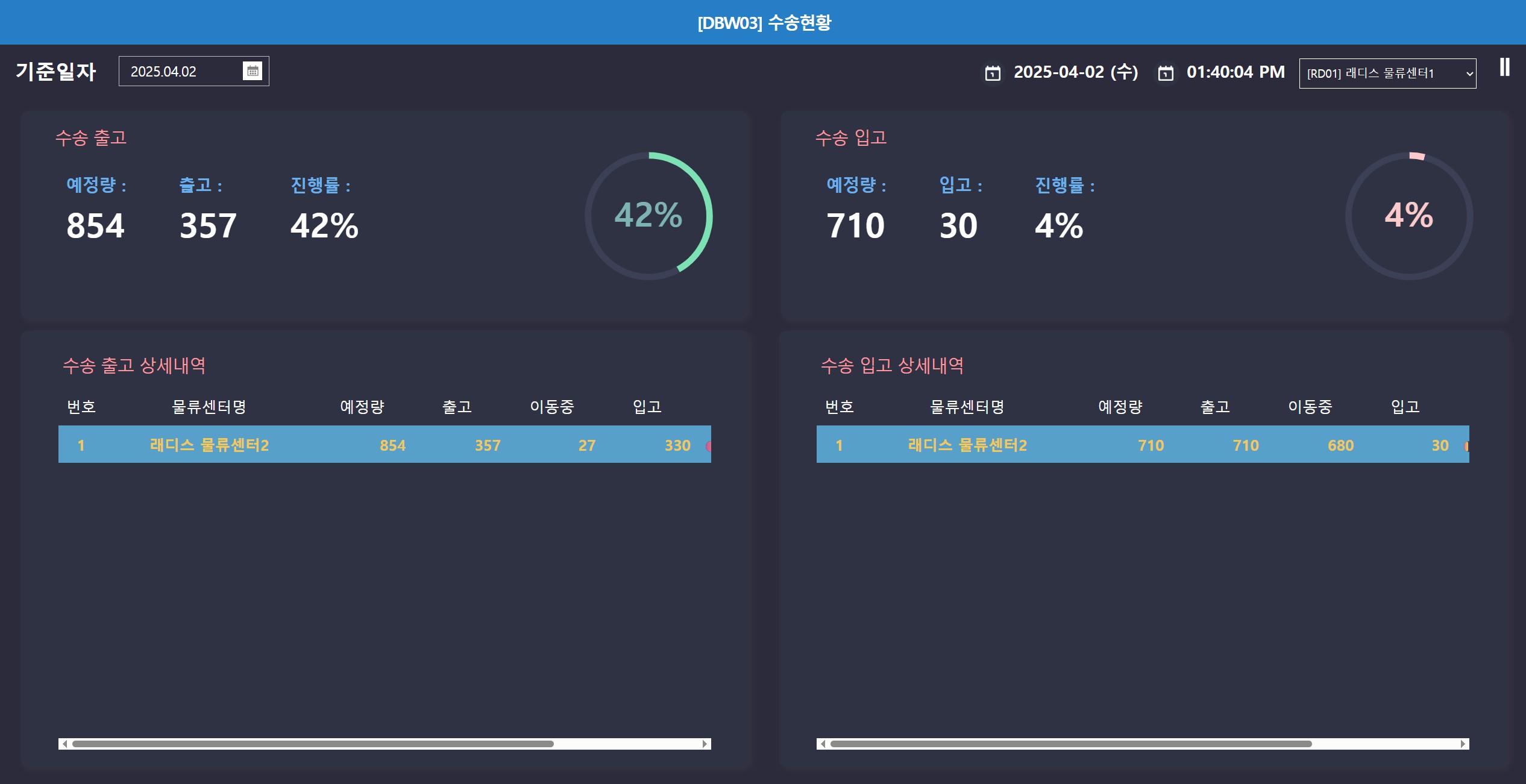 수송현황 대시보드