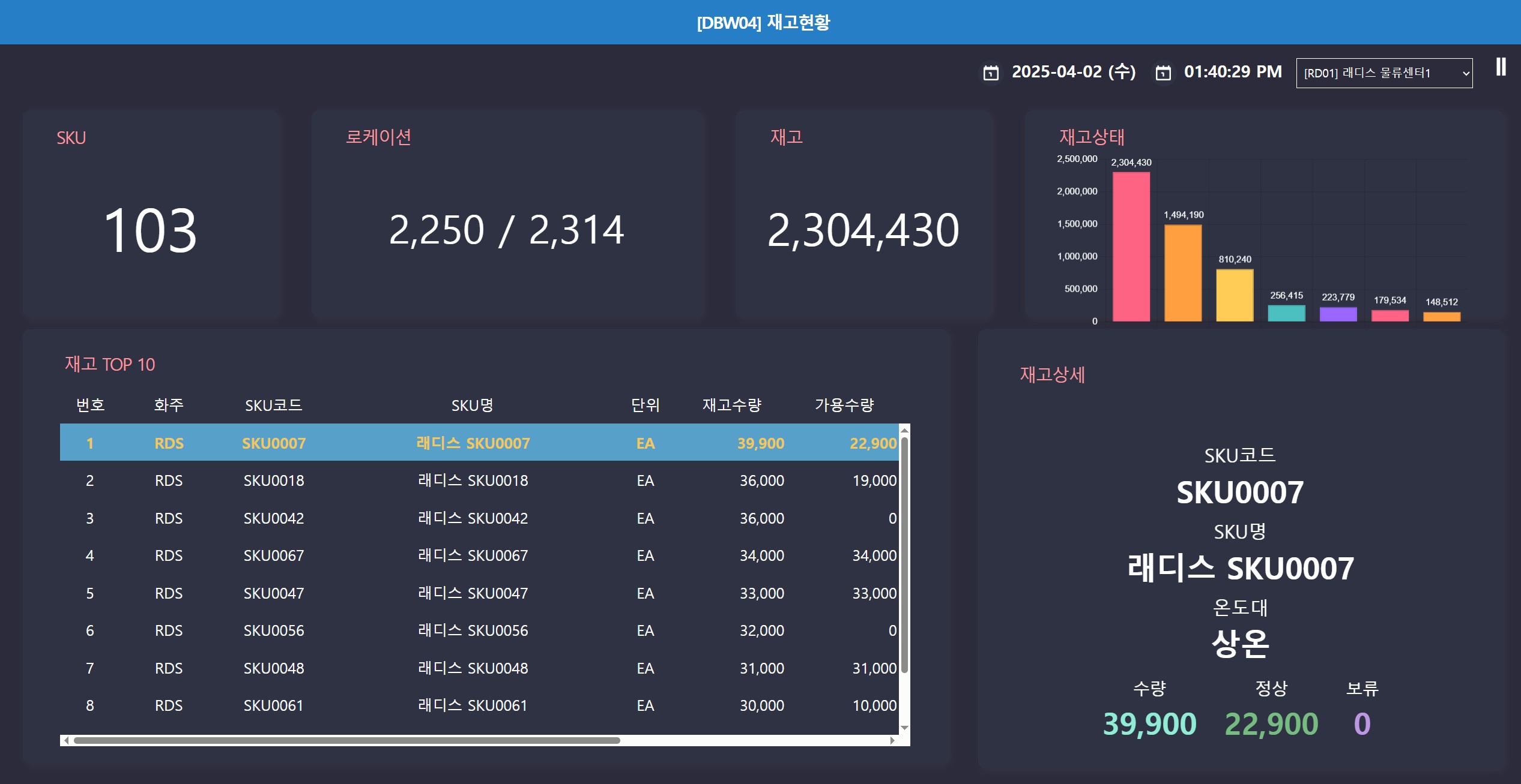 재고현황 대시보드