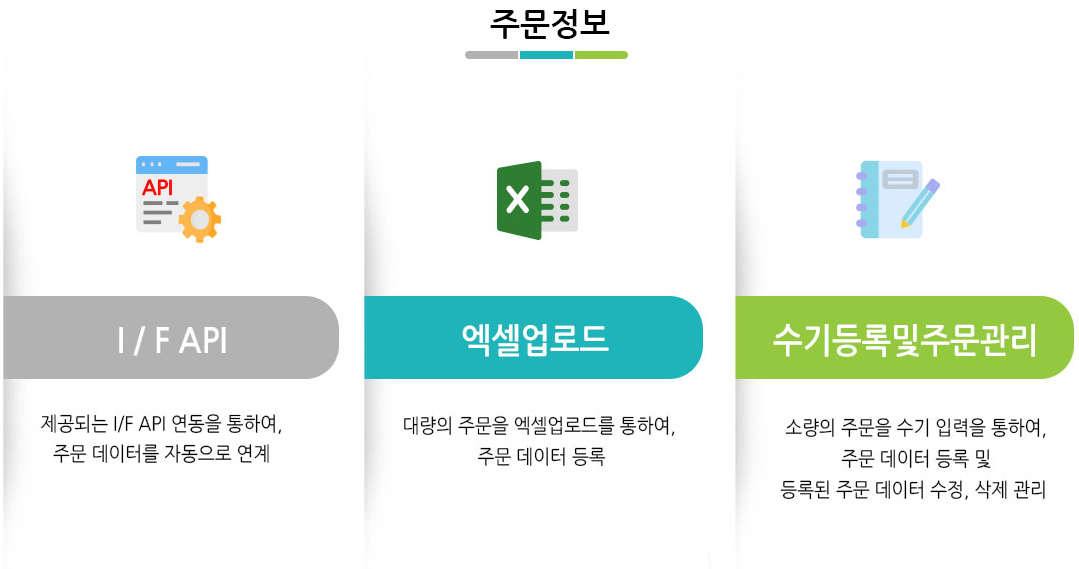 주문관리 주문정보