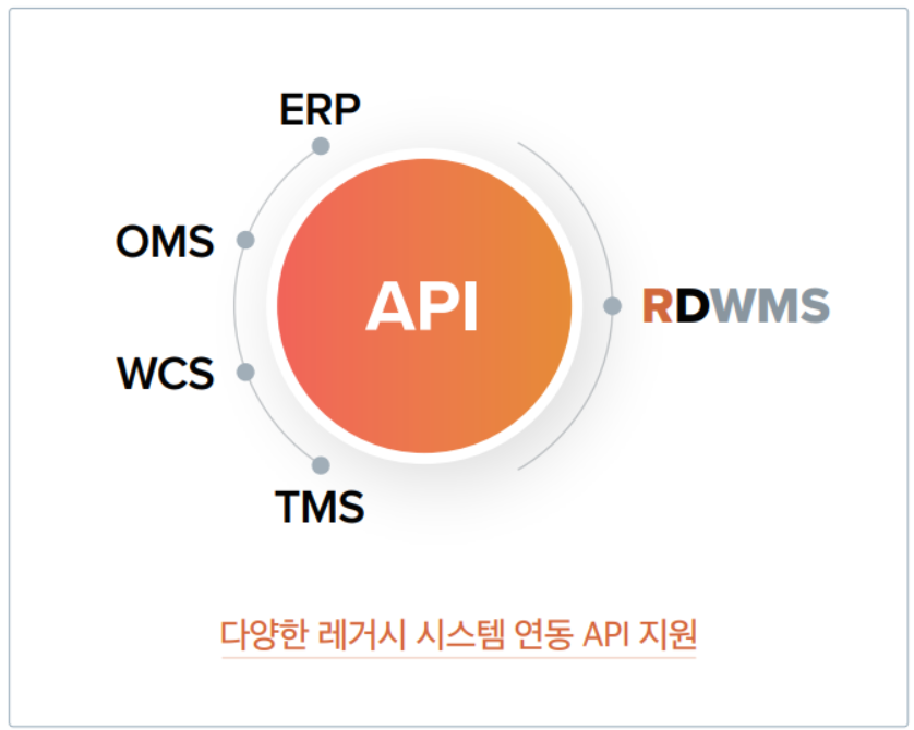 운영 실적 데이터 API